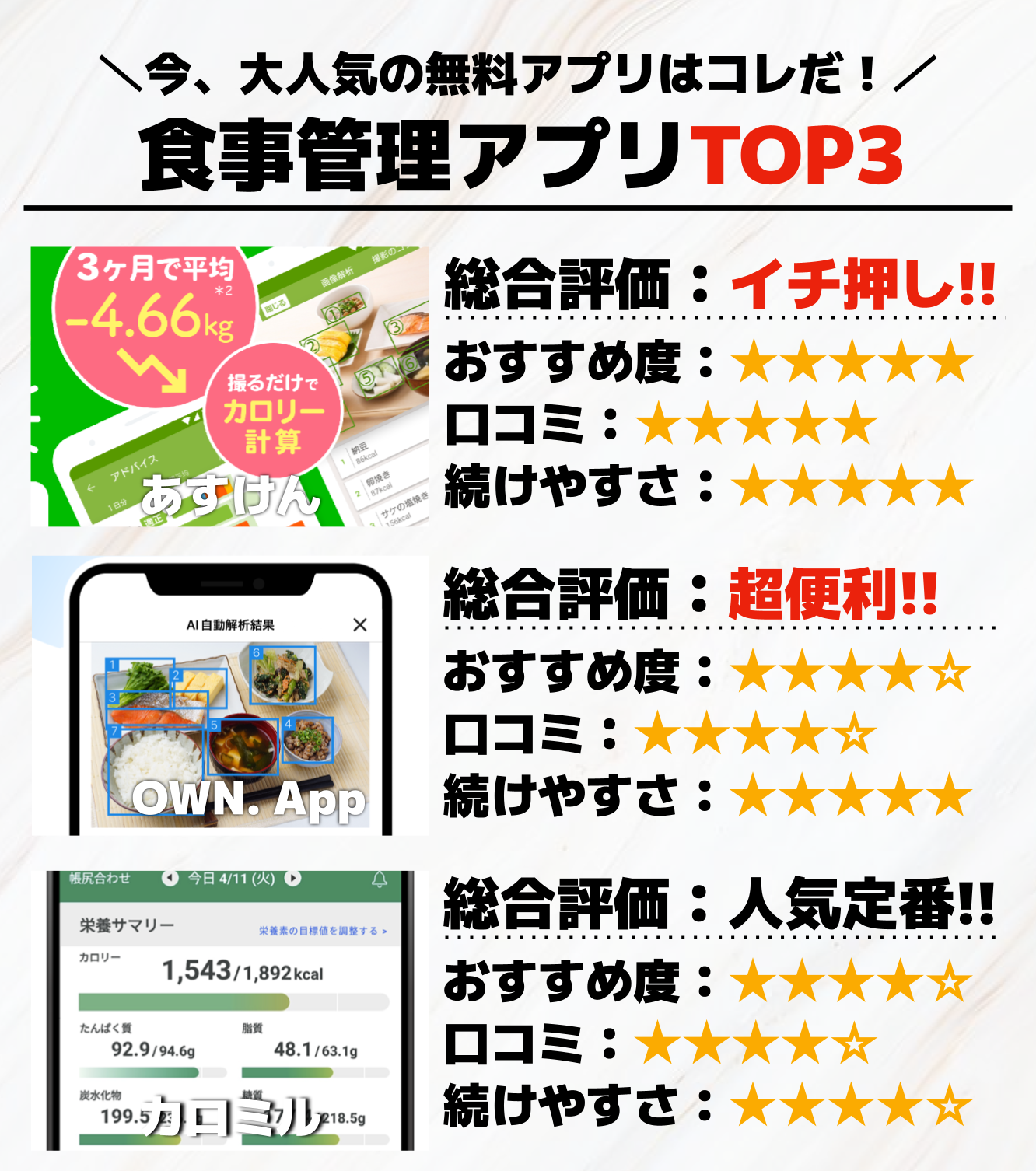 38._食事管理アプリTOP3.png