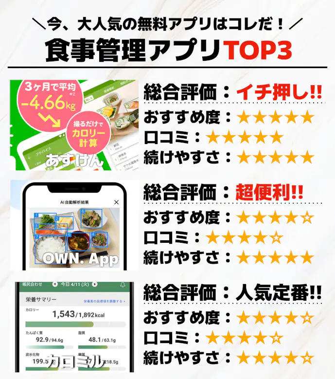 38._食事管理アプリTOP3.png