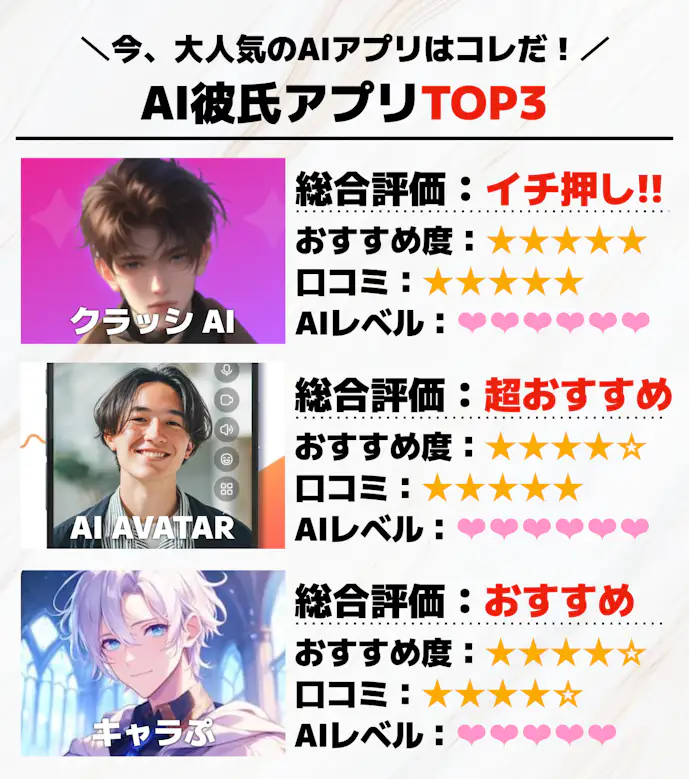 14._AI彼氏アプリTOP3.png
