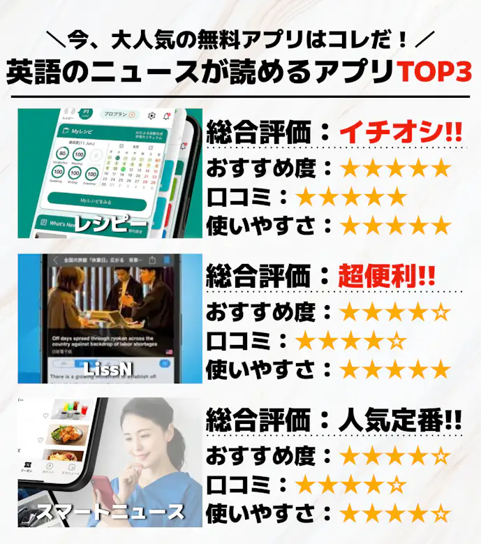 英語のニュースが読めるアプリTOP3_.png