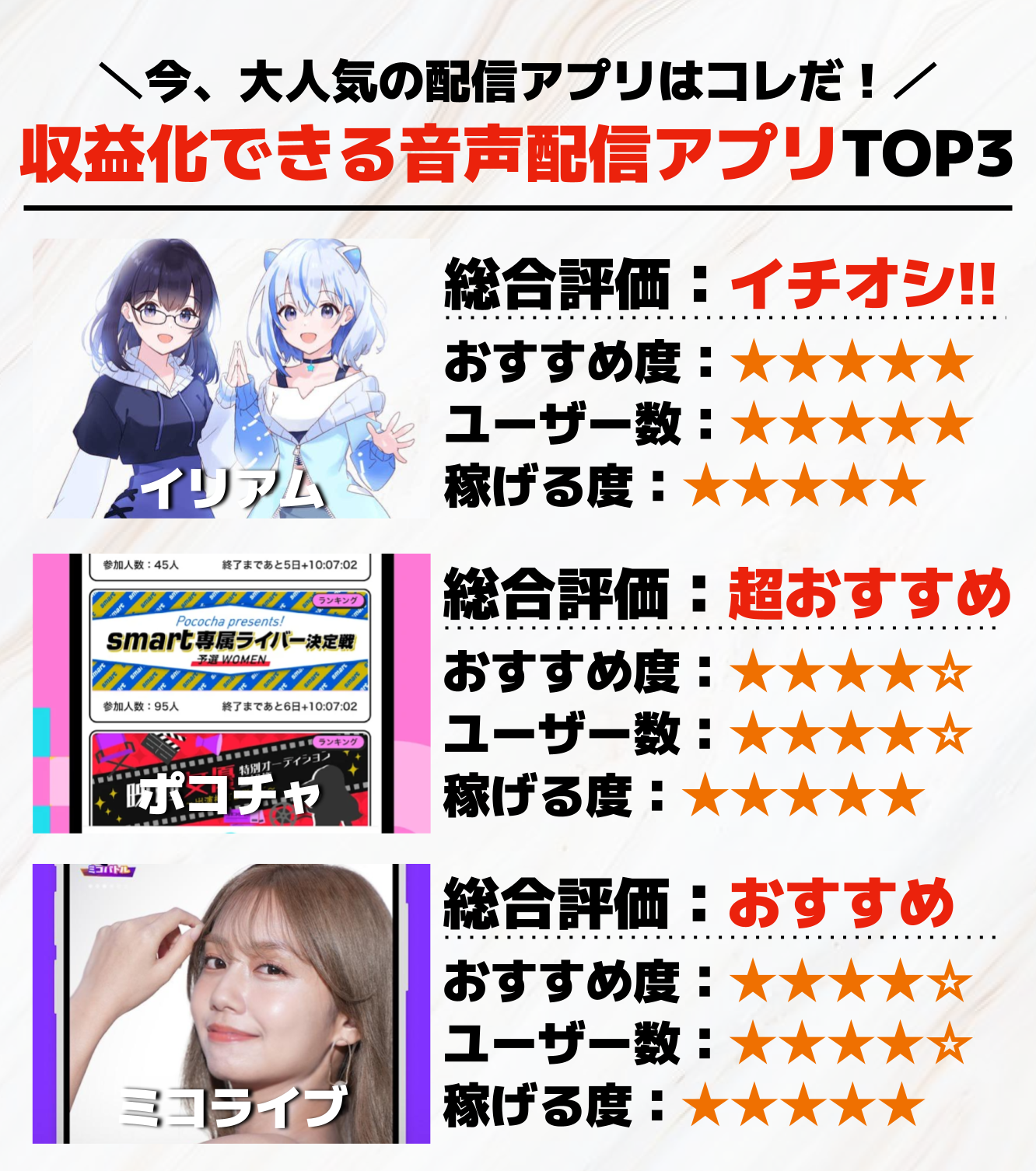 収益化できる音声配信アプリTOP3.png