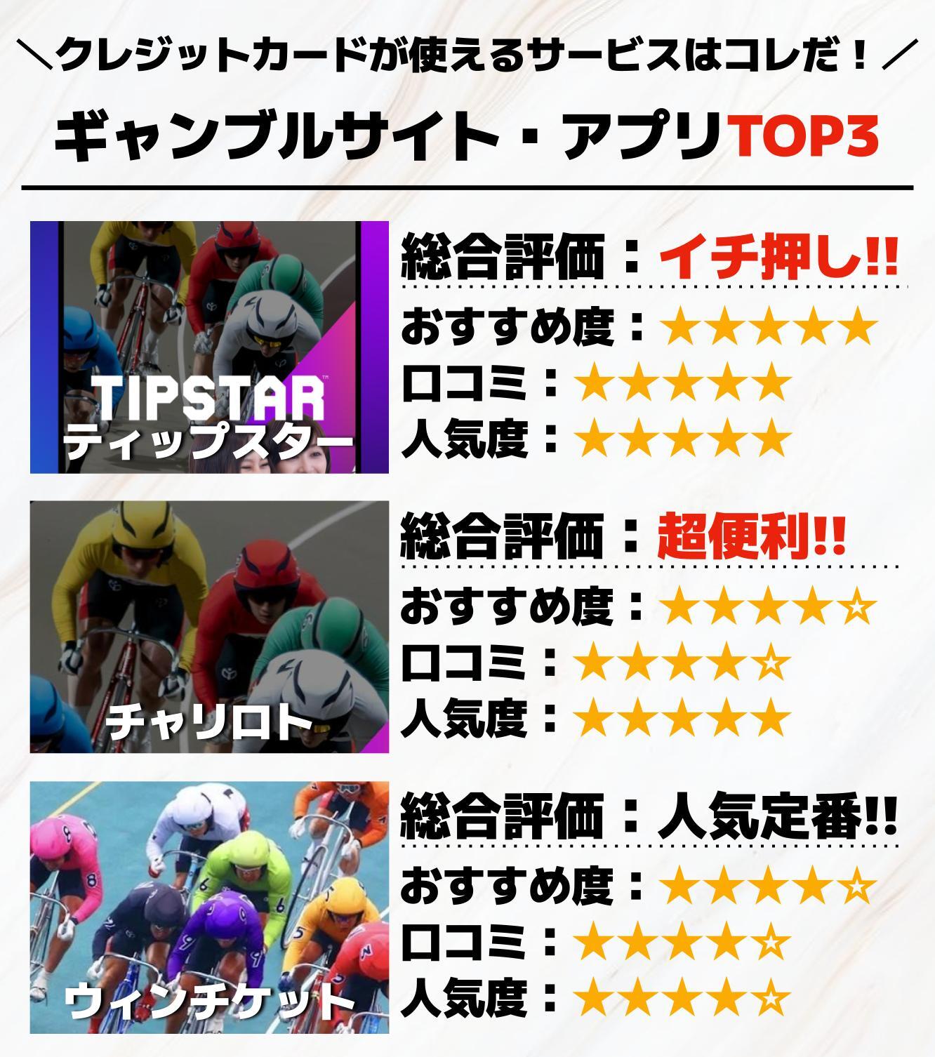 クレジットカードが使える公営ギャンブルサイト_アプリTOP3.jpg