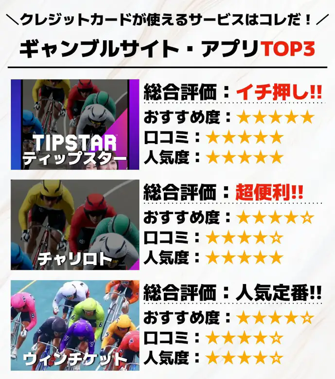 クレジットカードが使える公営ギャンブルサイト_アプリTOP3.jpg
