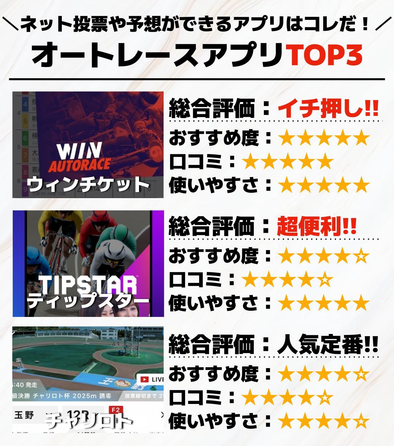 1._オートレースアプリTOP3_.jpg