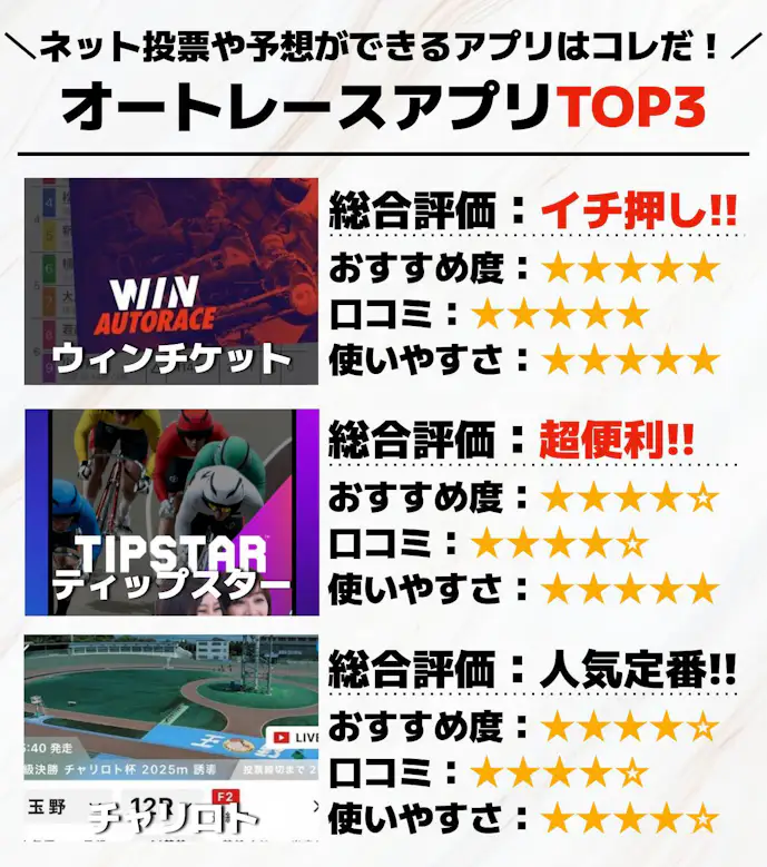 1._オートレースアプリTOP3_.jpg