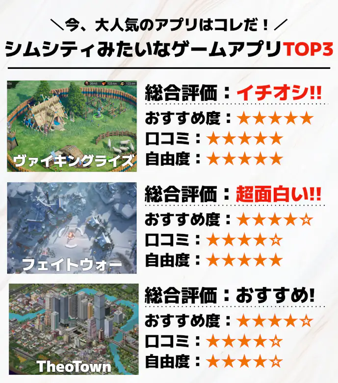 シムシティみたいなゲームアプリTOP3.png