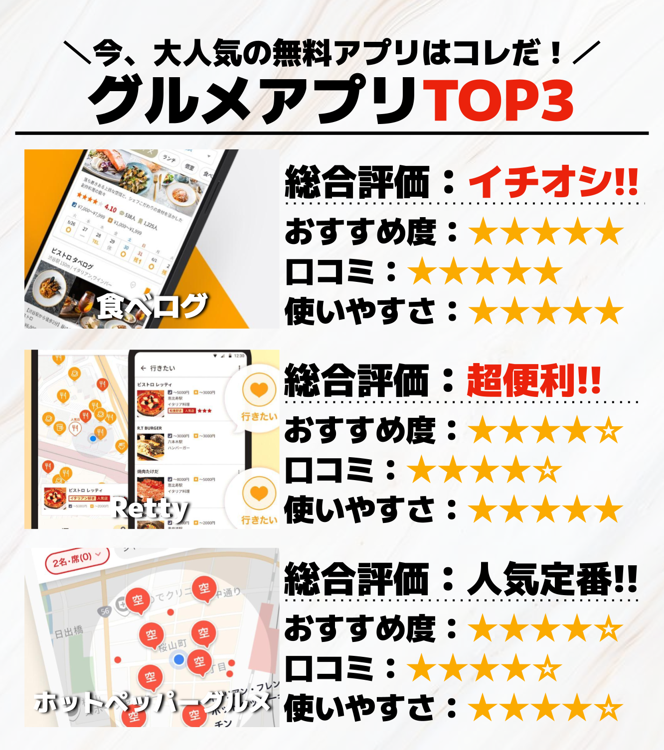 グルメアプリTOP3_.png