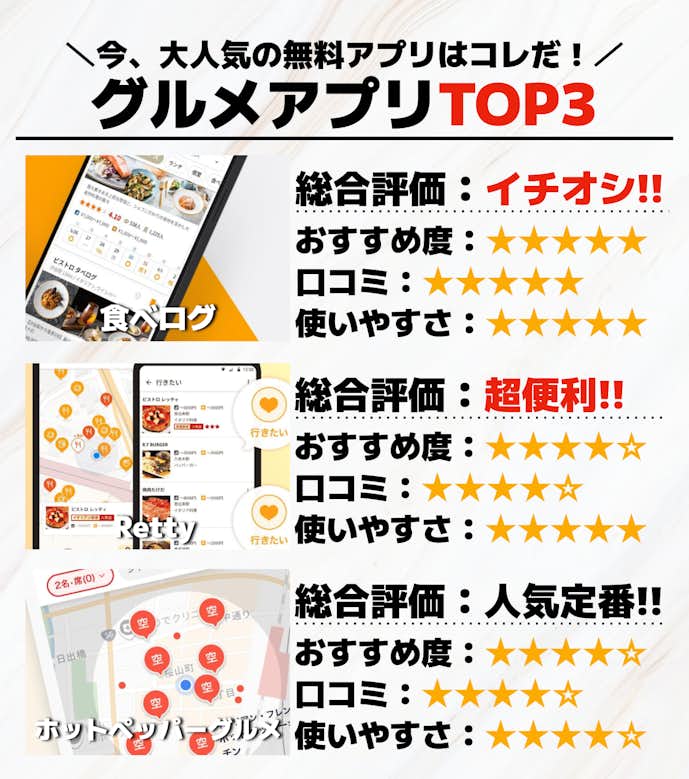 グルメアプリTOP3_.png