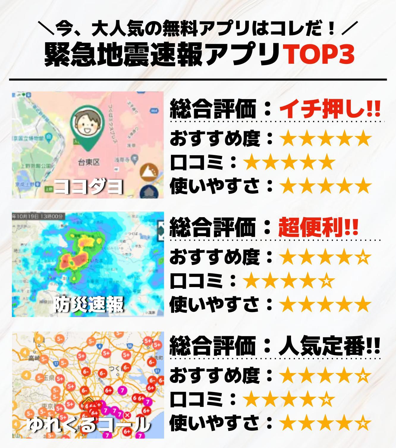 緊急地震速報アプリTOP3.jpg