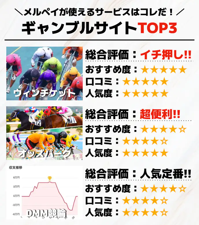 メルペイが使えるギャンブルサイトTOP3_.png