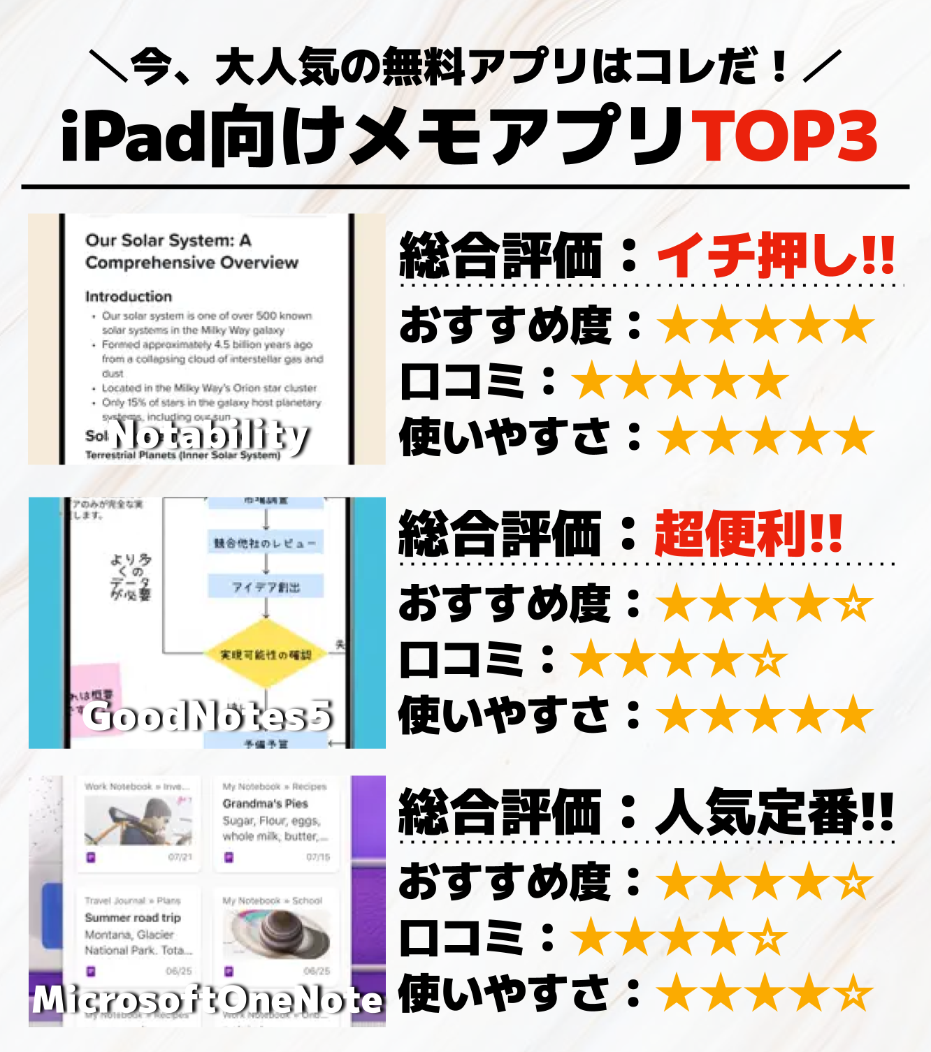 iPad向けメモアプリTOP3__.png