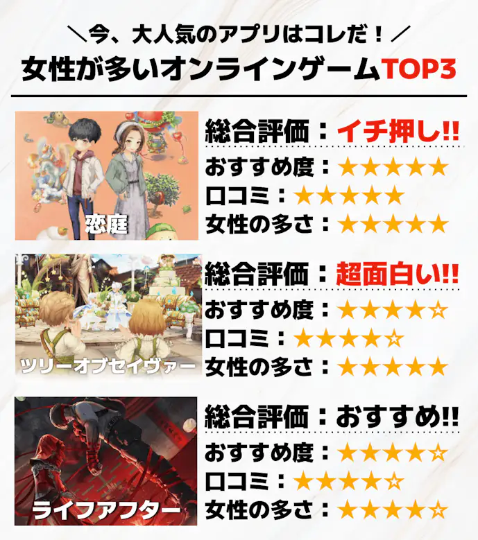 女性が多いオンラインゲームTOP3