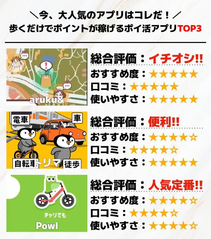 53._歩いてお金を稼げるアプリTOP3.jpg