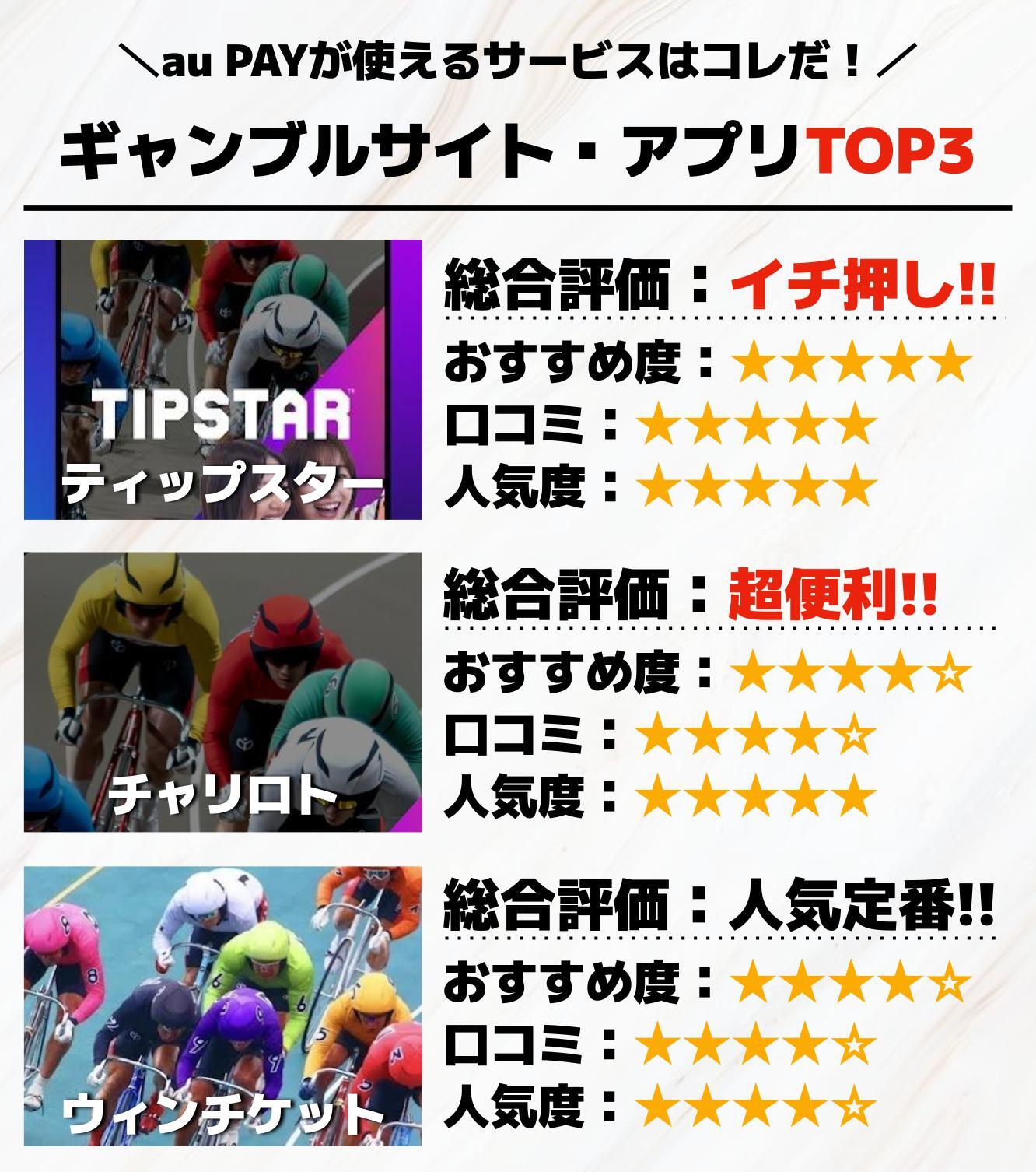 au_PAYが使えるギャンブルサイト_アプリTOP3.jpg