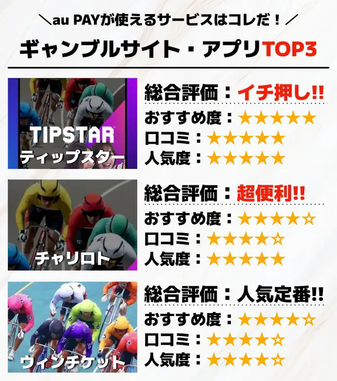 au_PAYが使えるギャンブルサイト_アプリTOP3.jpg