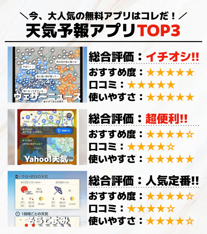 天気予報アプリTOP3_.png