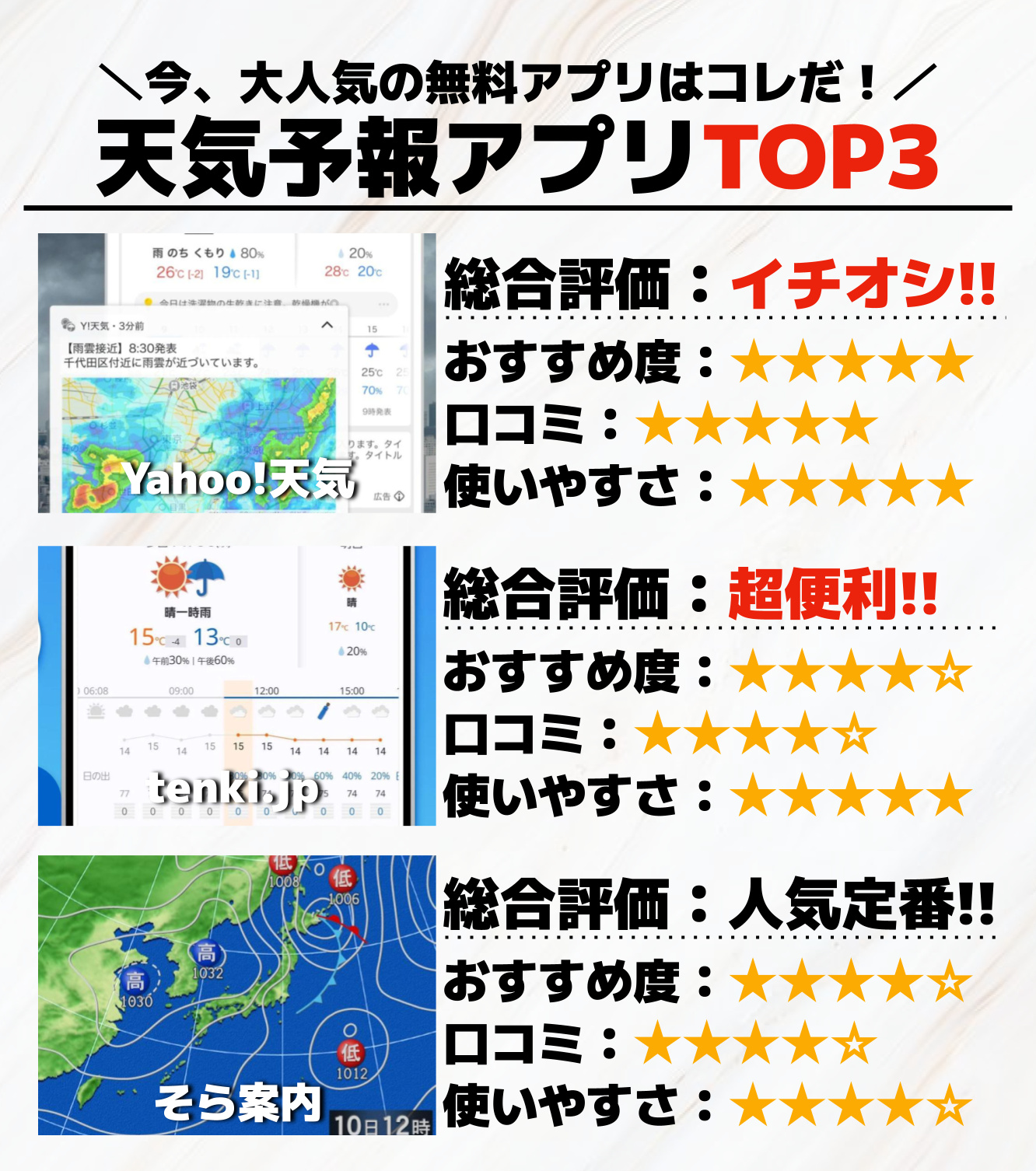 天気予報アプリTOP3_.png