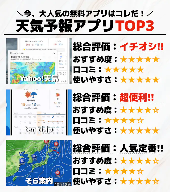 天気予報アプリTOP3_.png