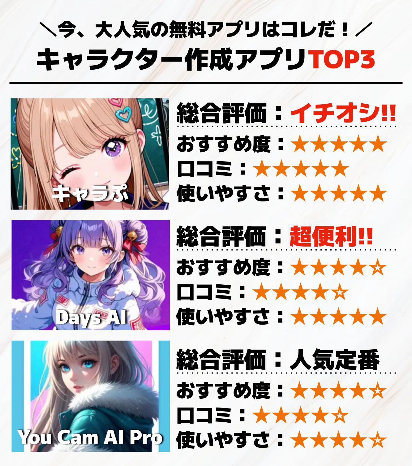 キャラクター作成アプリTOP3