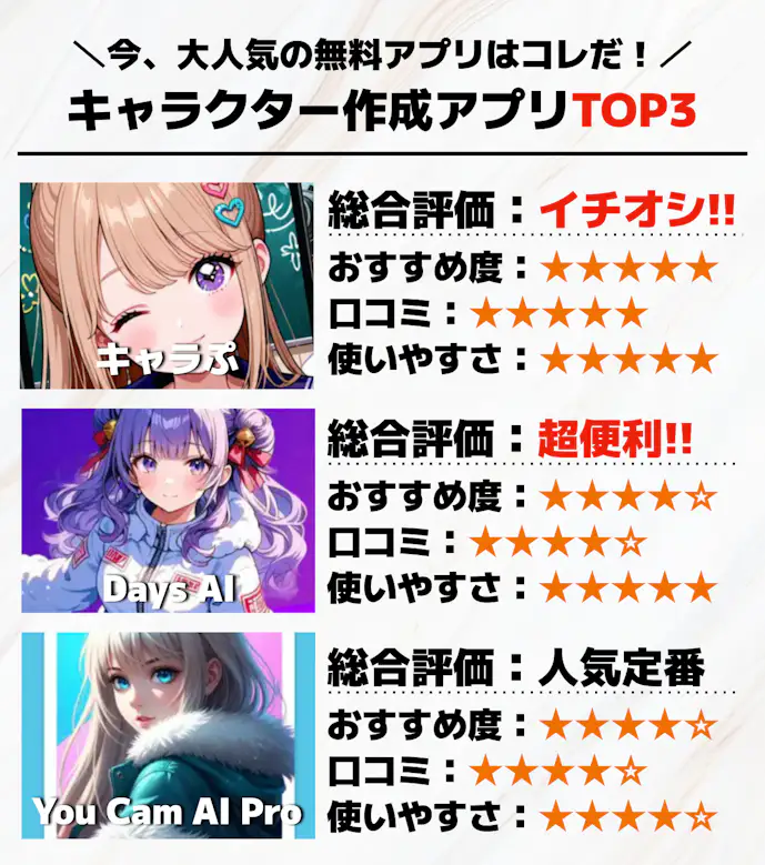 キャラクター作成アプリTOP3