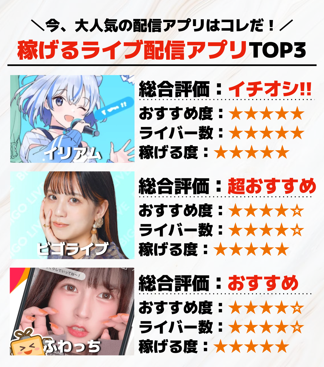 稼げるライブ配信アプリTOP3.png
