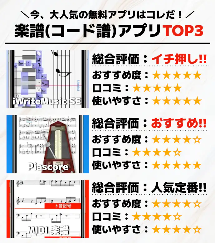 楽譜_コード譜_アプリTOP3_.png