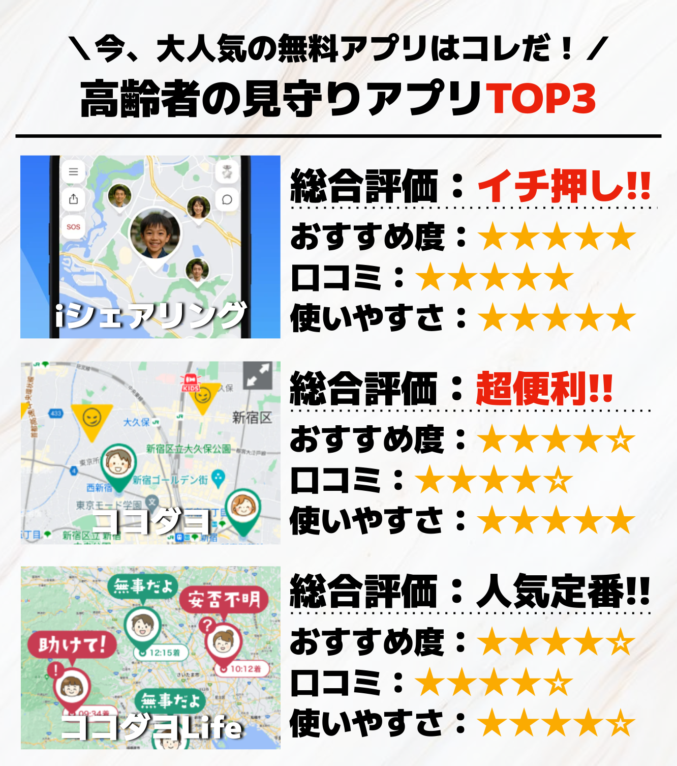 高齢者の見守りアプリTOP3.png