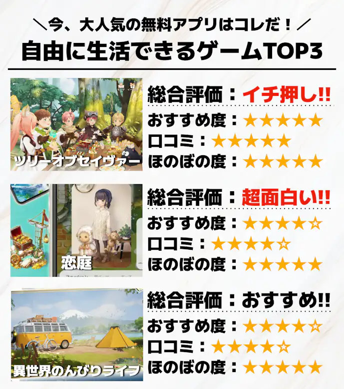 自由に生活できるゲームアプリTOP3.png