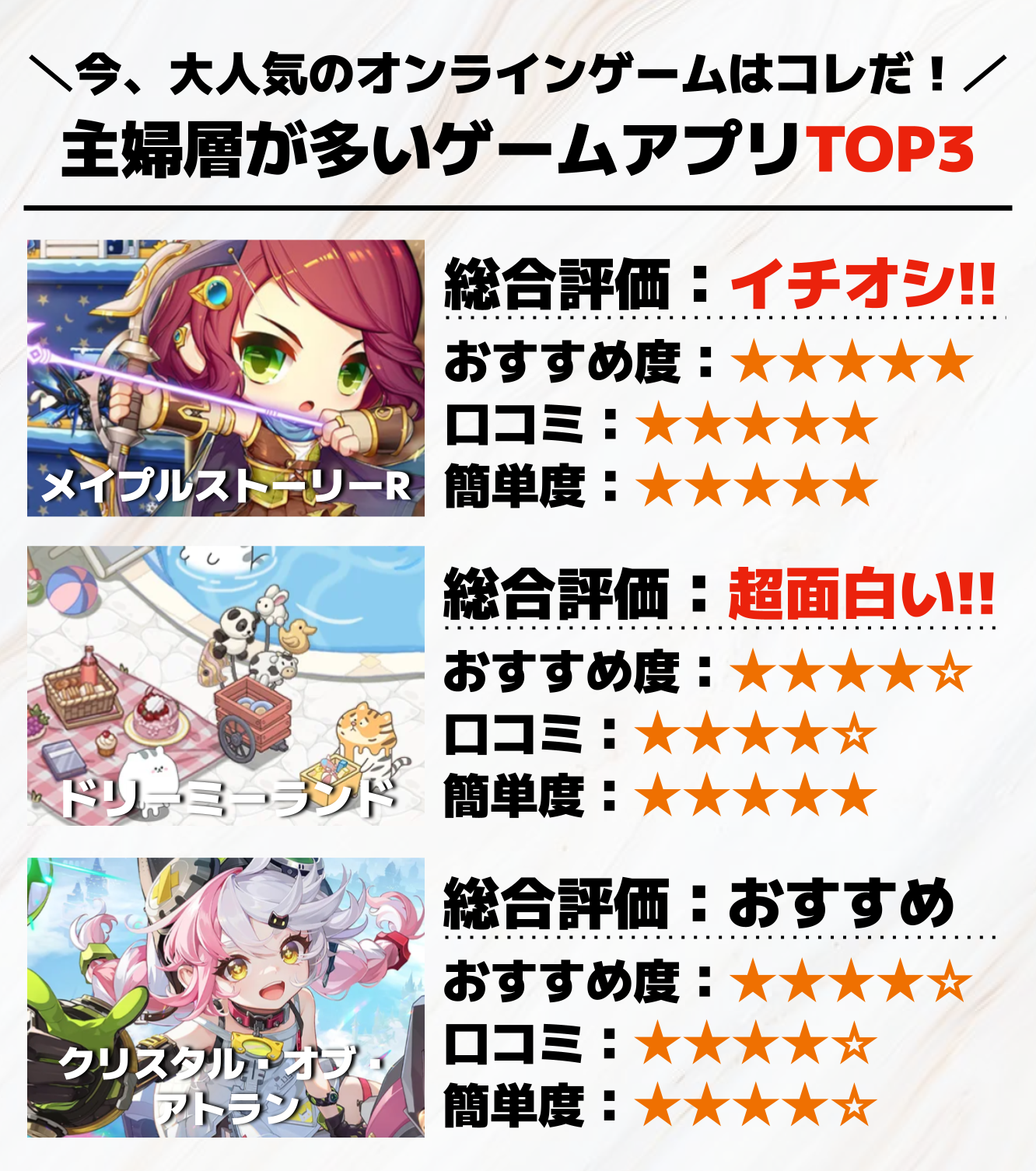 主婦層が多いゲームアプリTOP3.png
