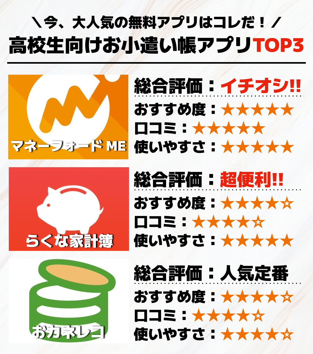 高校生向けお小遣い帳アプリTOP3