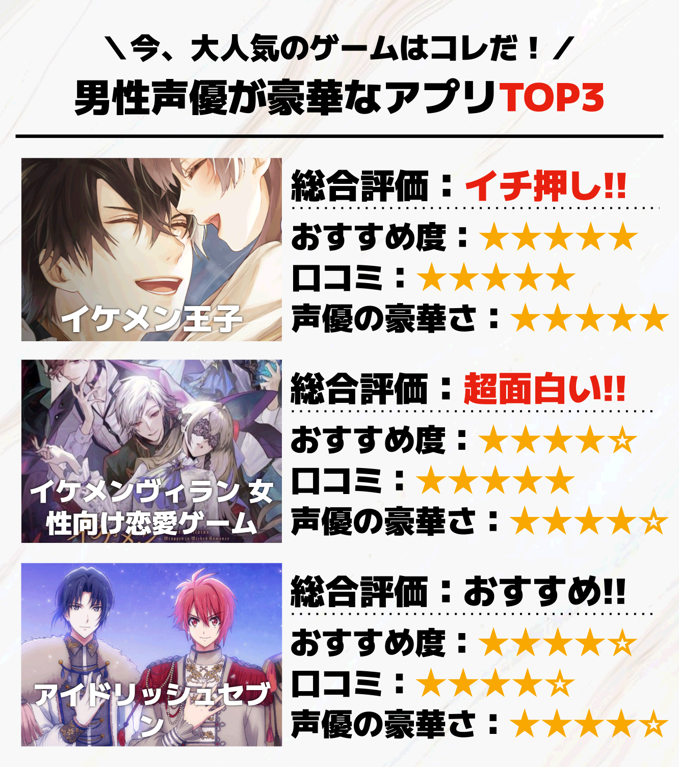 男性声優が豪華なアプリTOP3