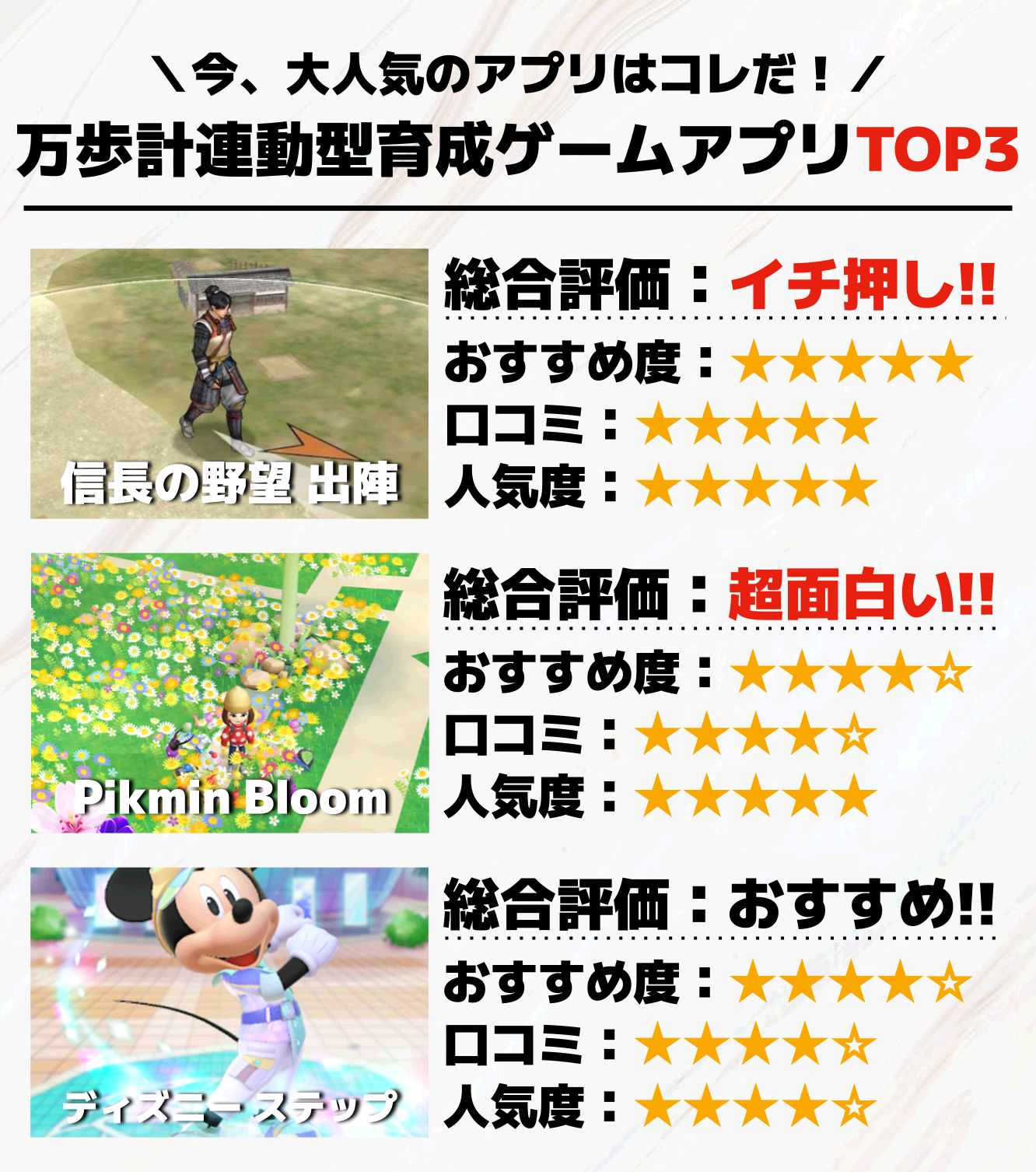 万歩計連動型の育成ゲームアプリTOP3