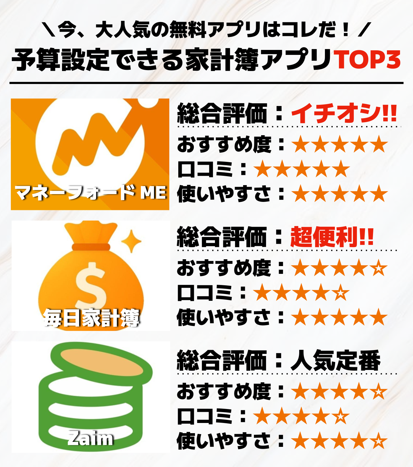 予算設定できる家計簿アプリTOP3