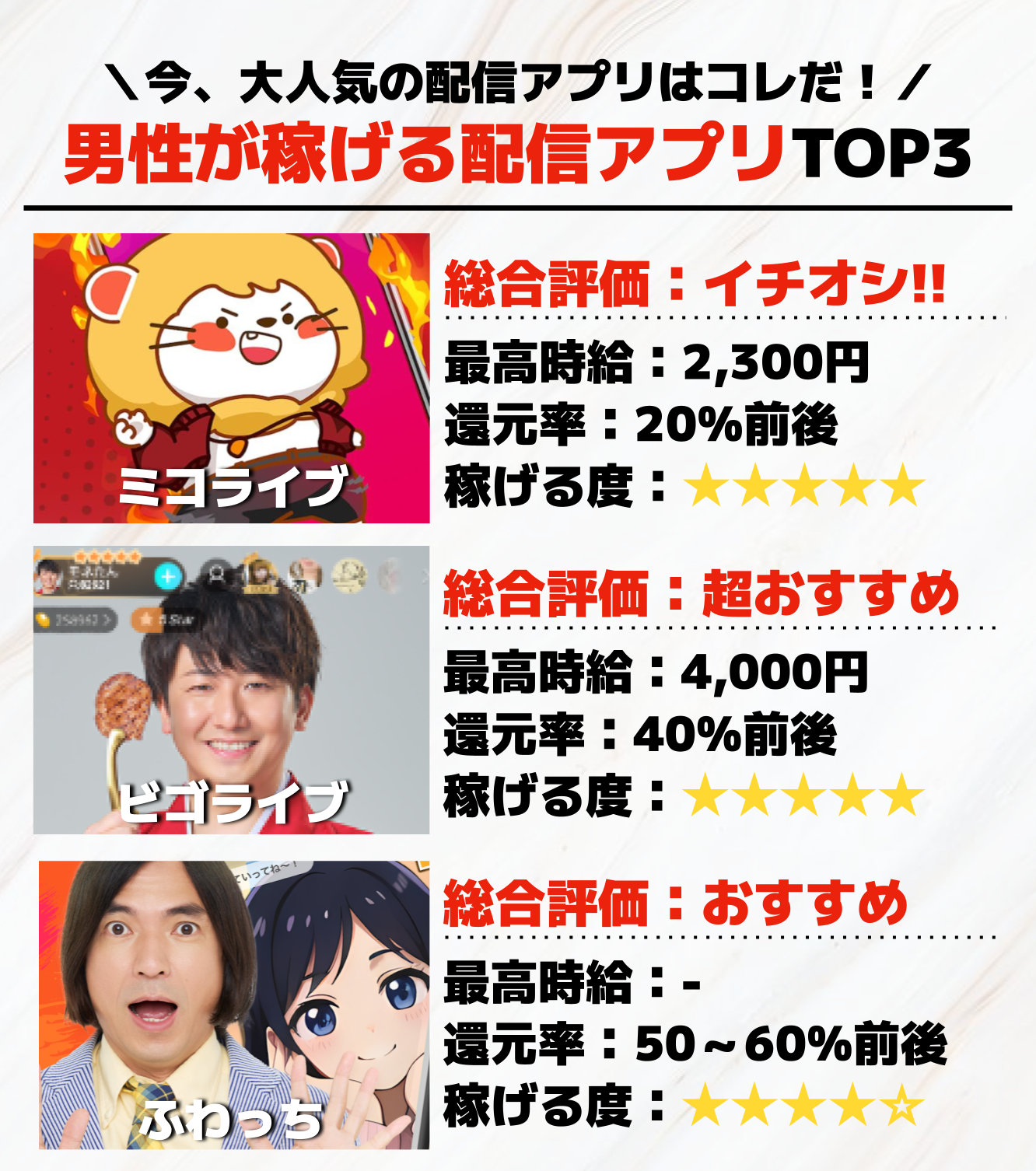 4._男性が稼げる配信アプリTOP3.png