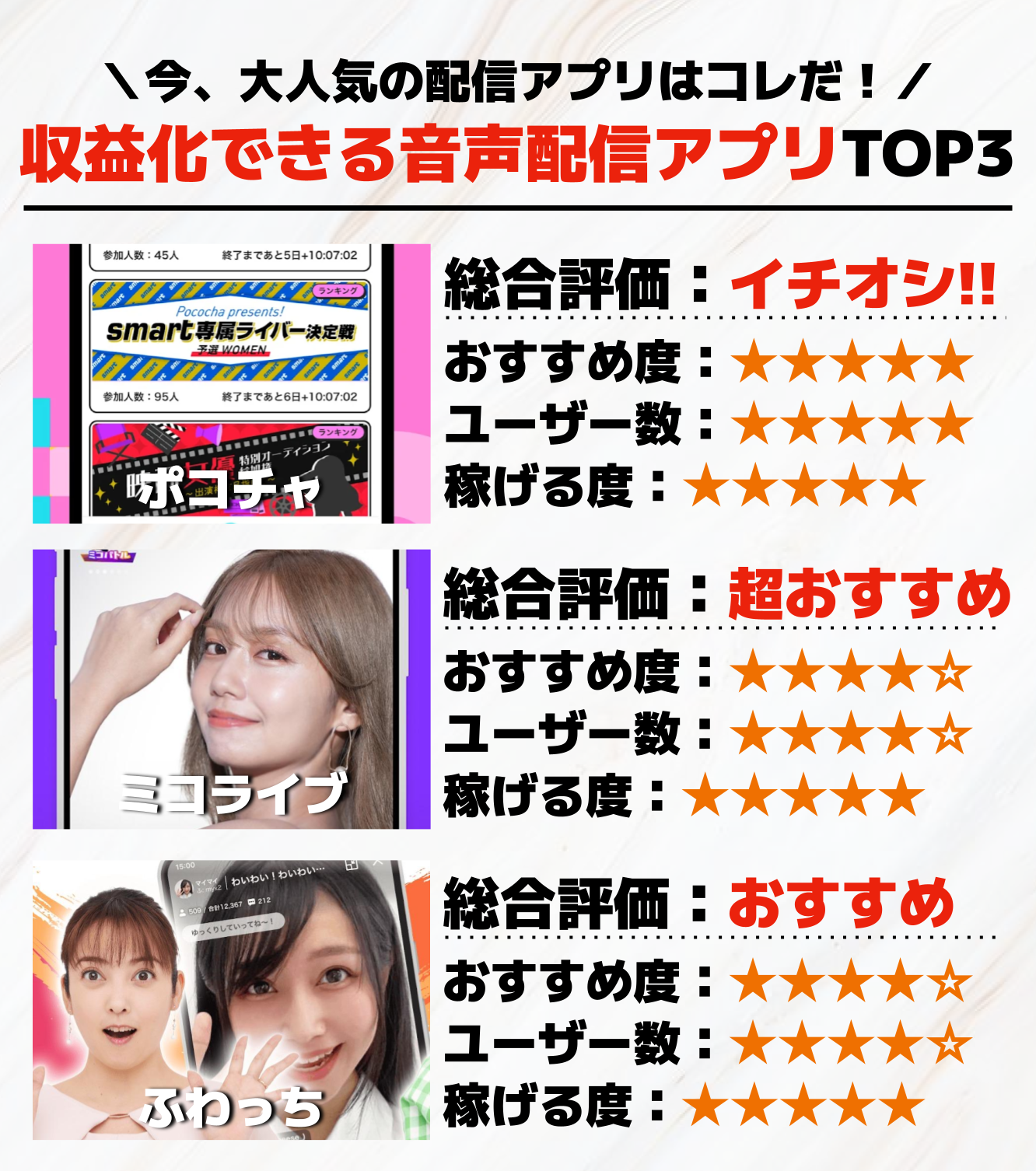 収益化できる音声配信アプリTOP3.png