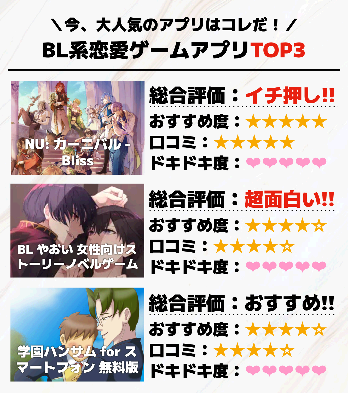 BL系恋愛ゲームアプリTOP3