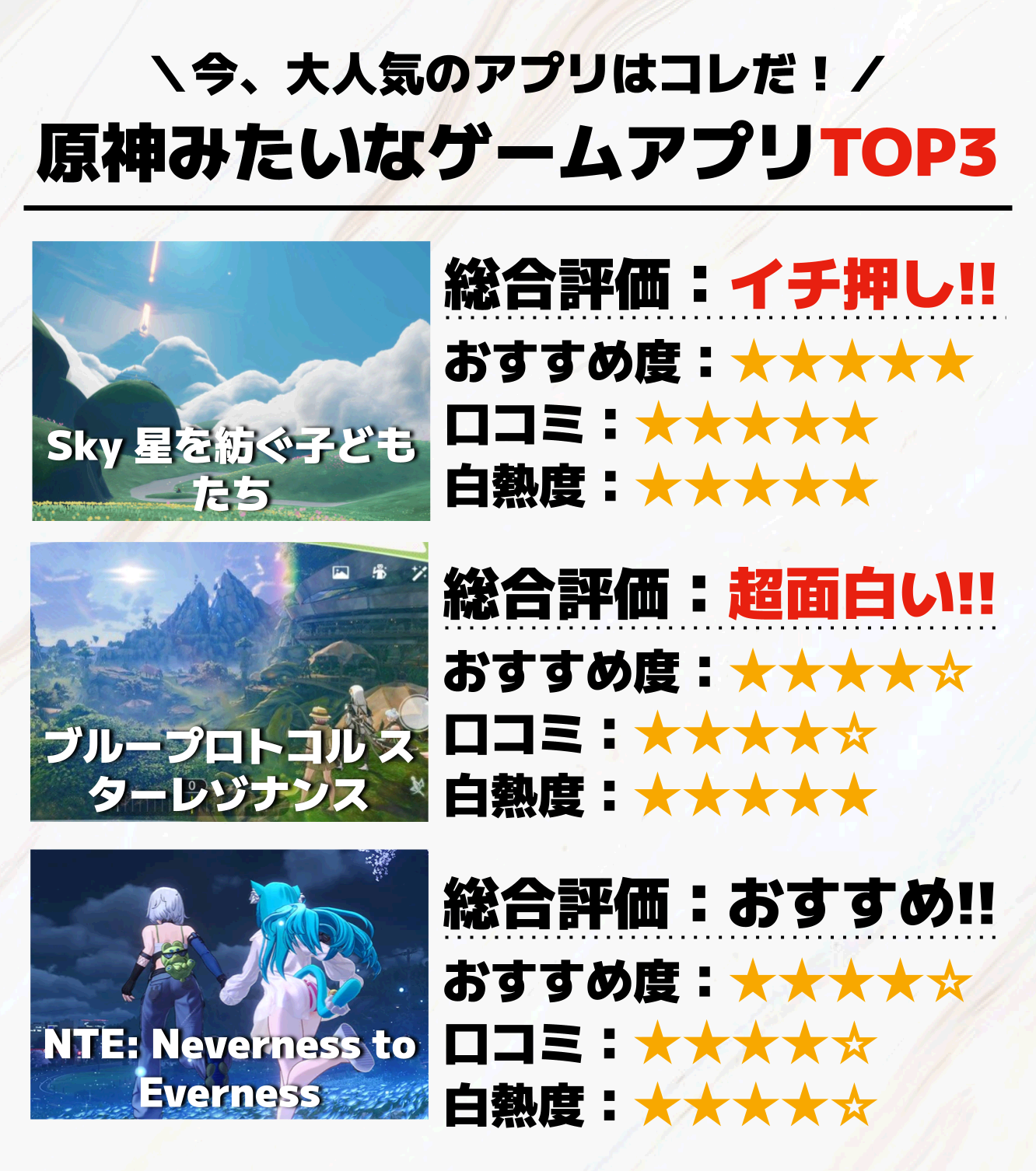 原神みたいなゲーム アプリTOP3