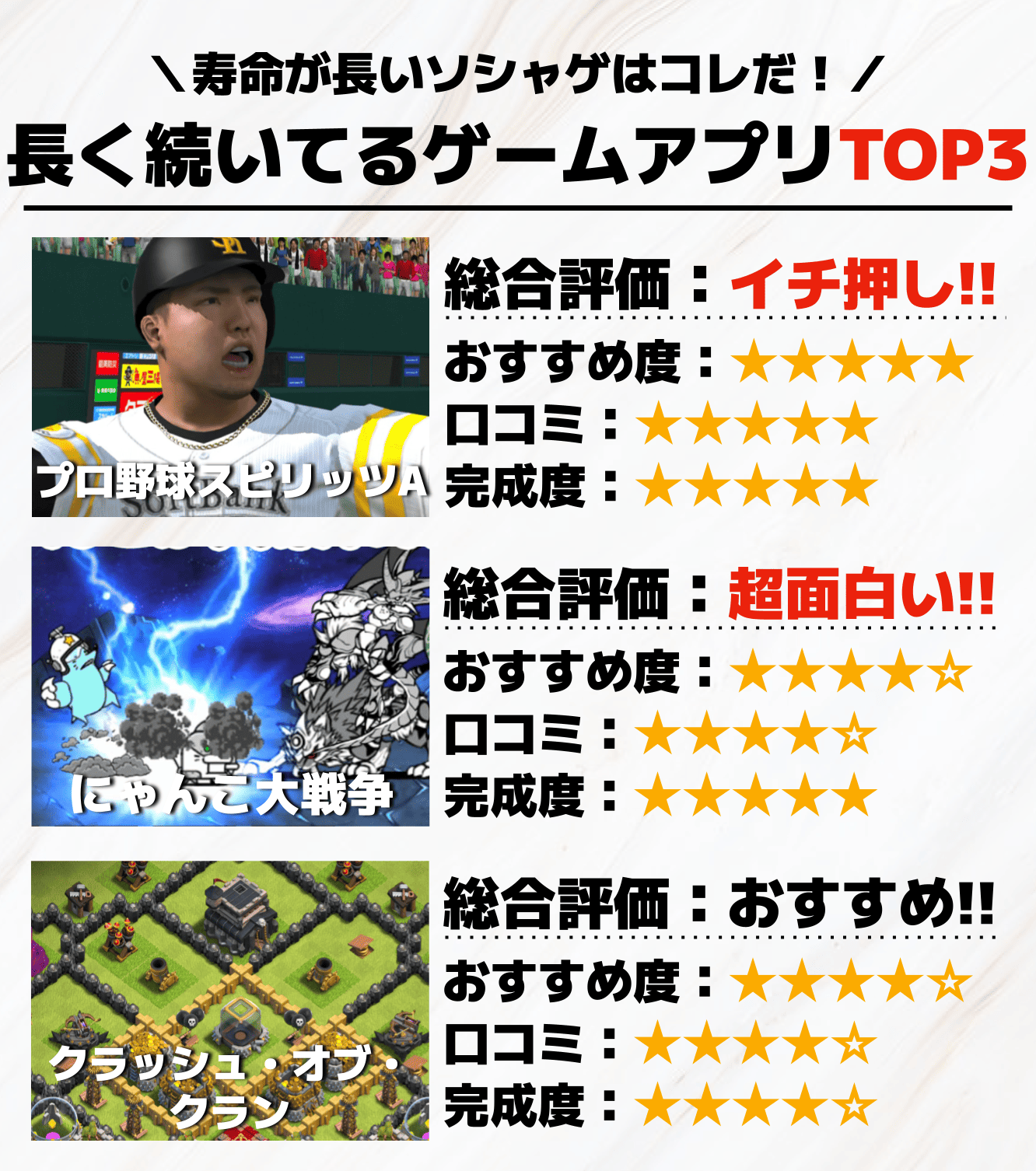 長く続いてるゲームアプリTOP3
