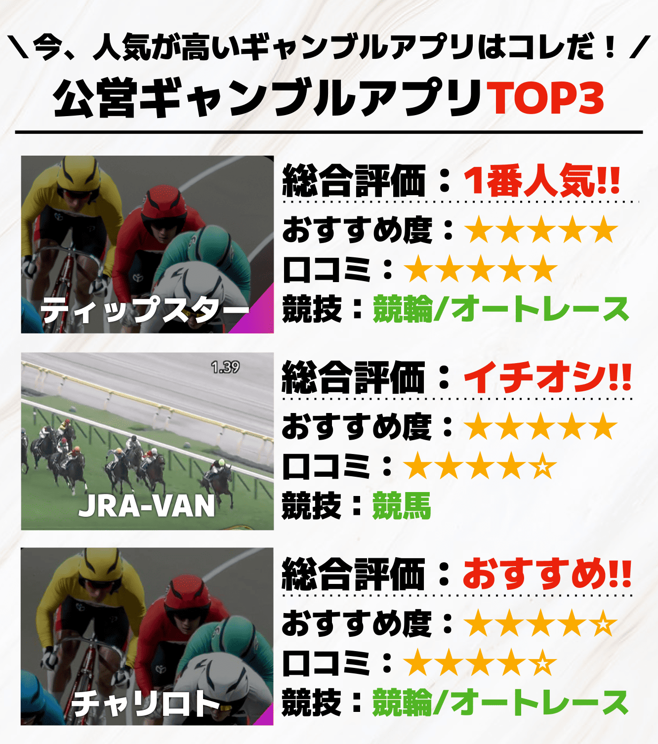 公営ギャンブルアプリTOP3