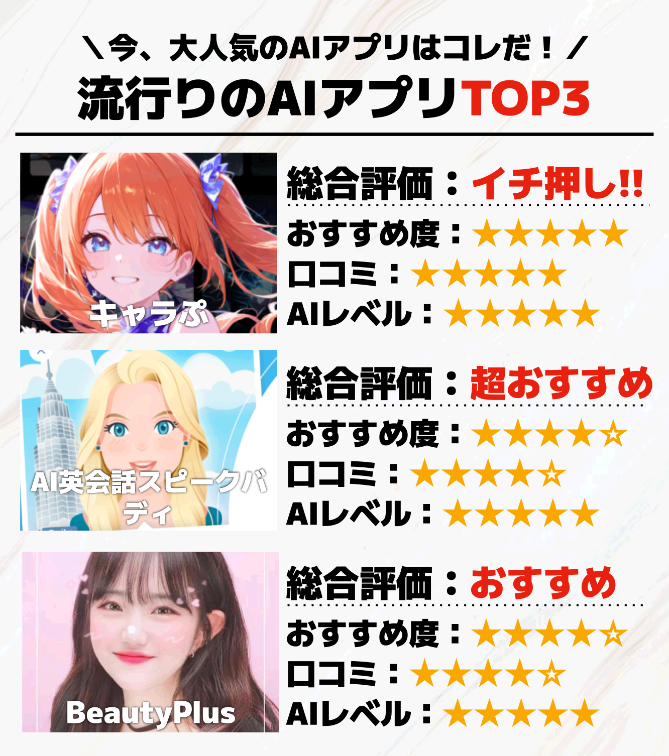 流行りのAIアプリTOP3