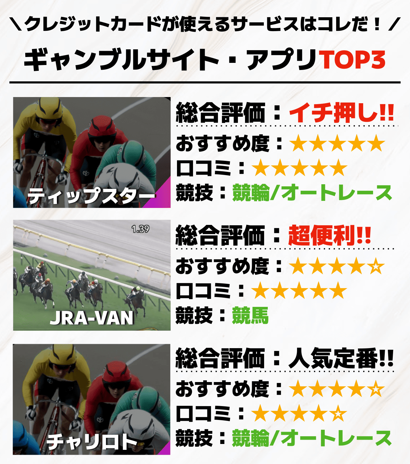 クレジットカードが使える公営ギャンブルサイト_アプリTOP3
