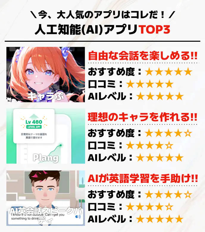 人工知能(AI)アプリTOP3
