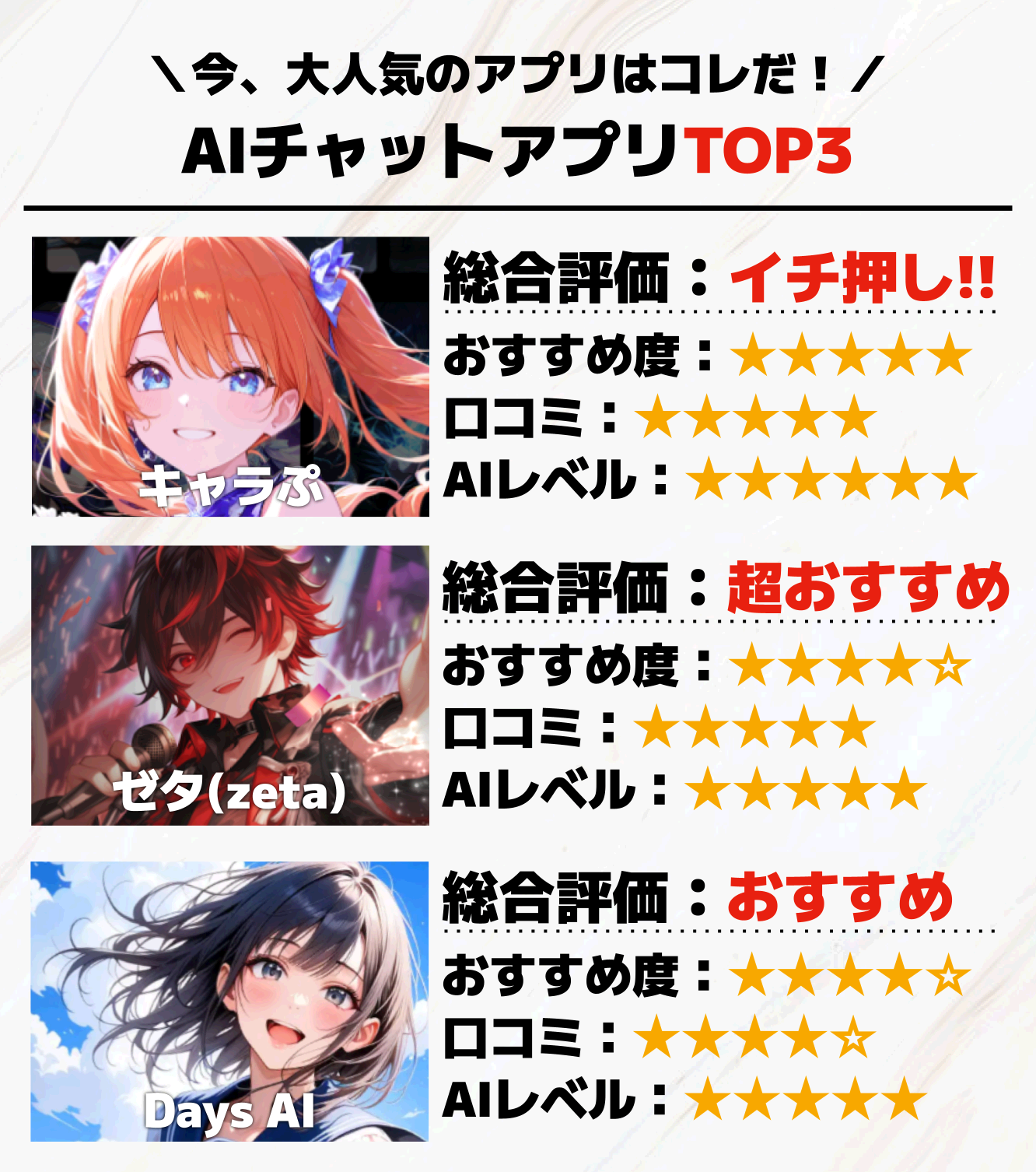 AIチャットアプリTOP3