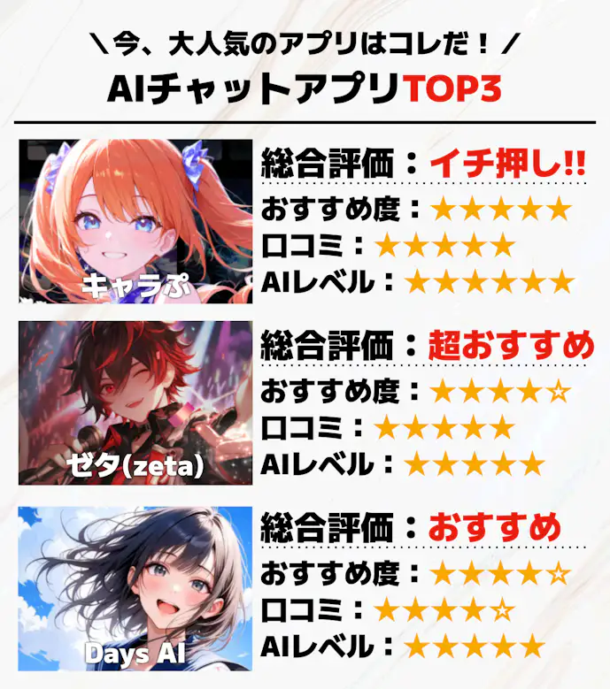 AIチャットアプリTOP3