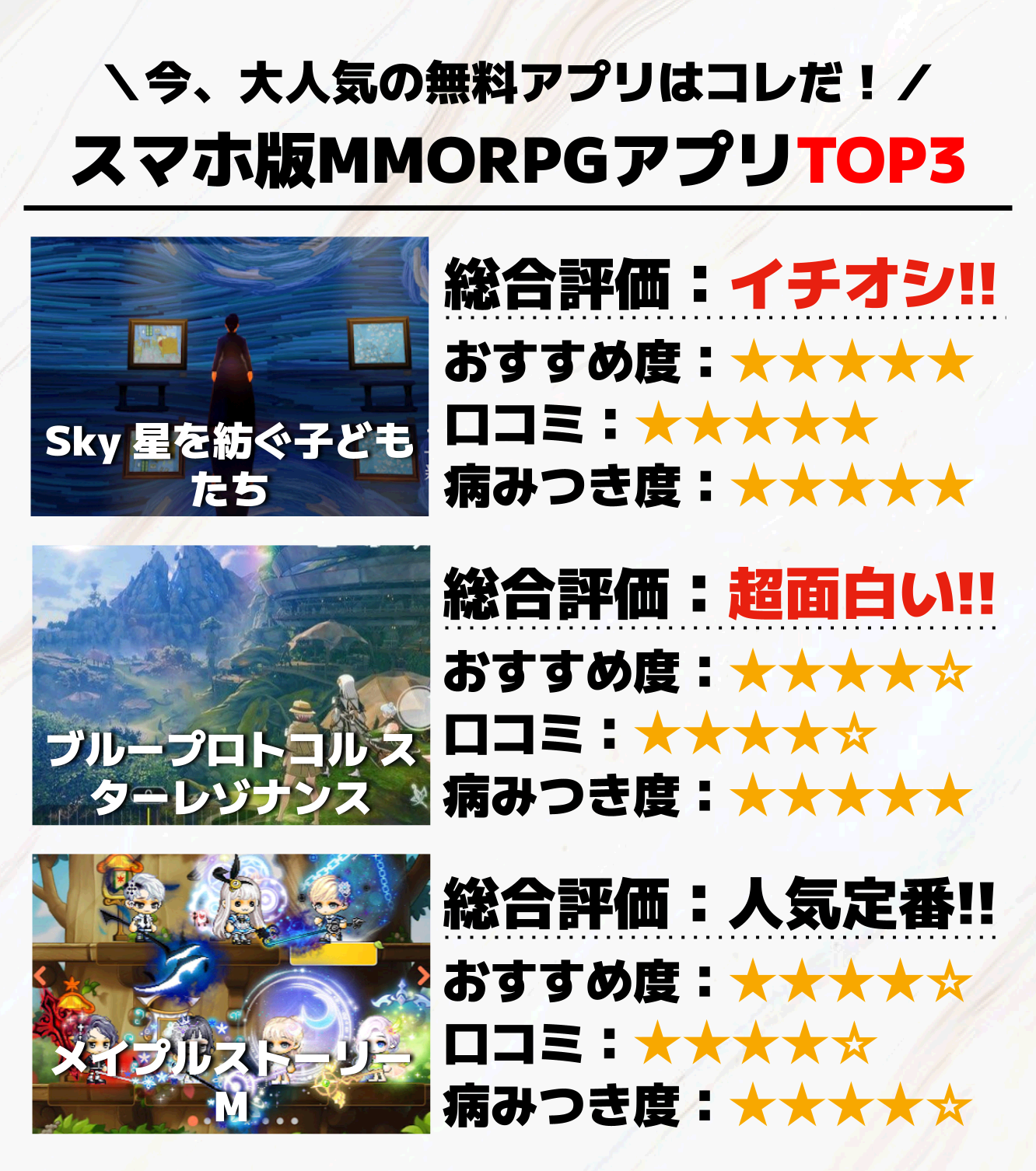 スマホ版MMORPGアプリTOP3