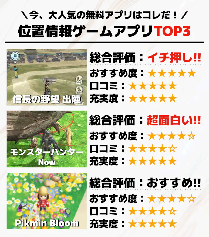 位置情報ゲームアプリTOP3