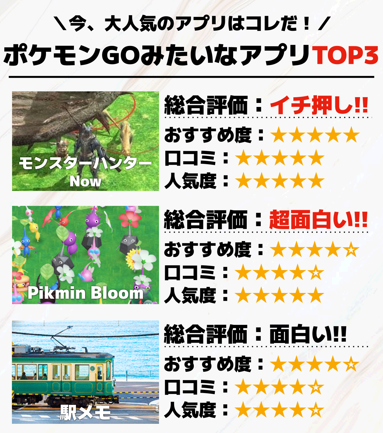 ポケモンGOみたいなゲームアプリTOP3