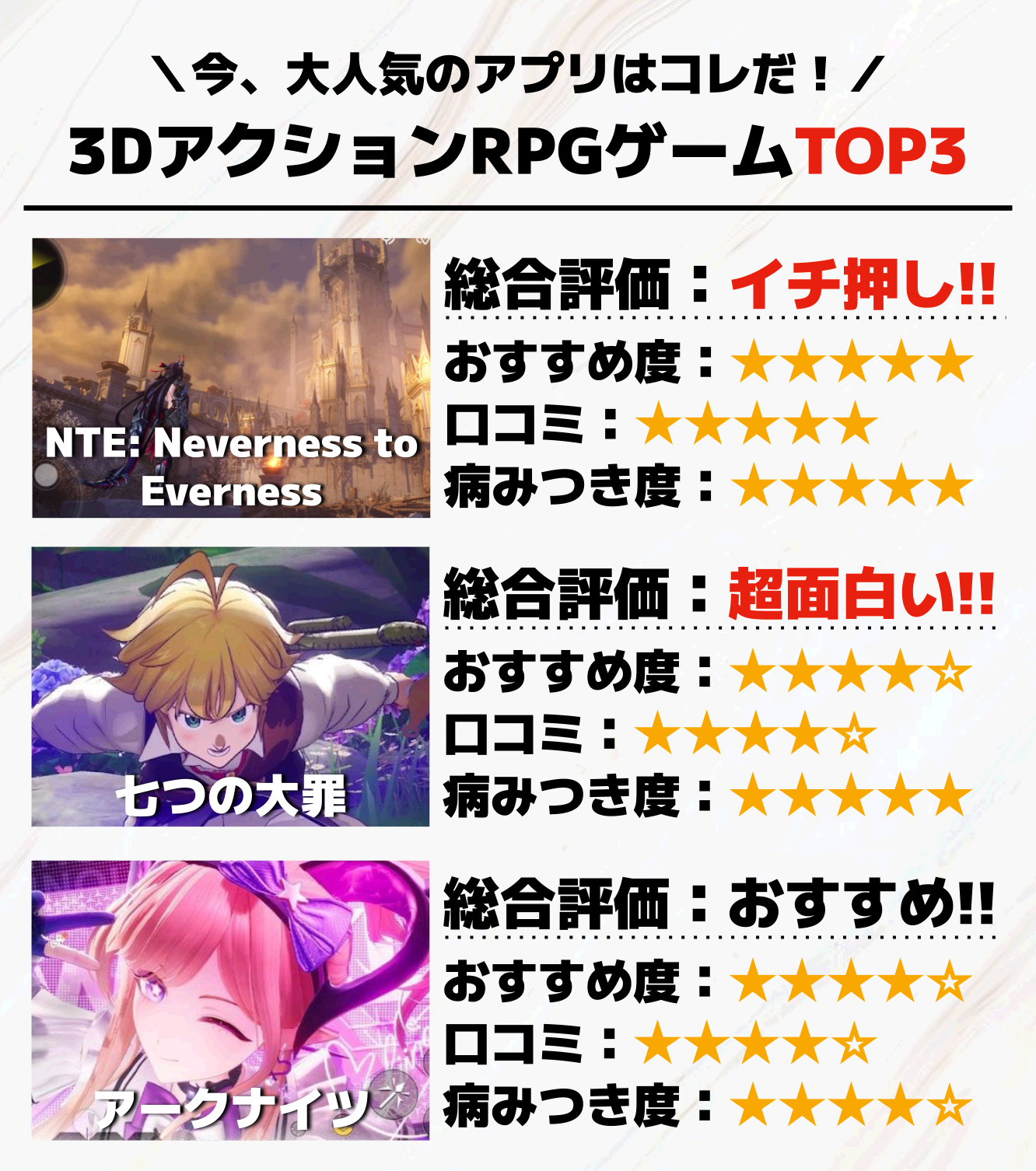3DアクションRPGゲームTOP3