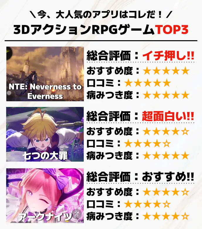 3DアクションRPGゲームTOP3