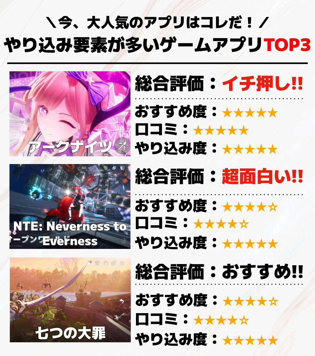 3. やり込み要素が多いゲームアプリTOP3